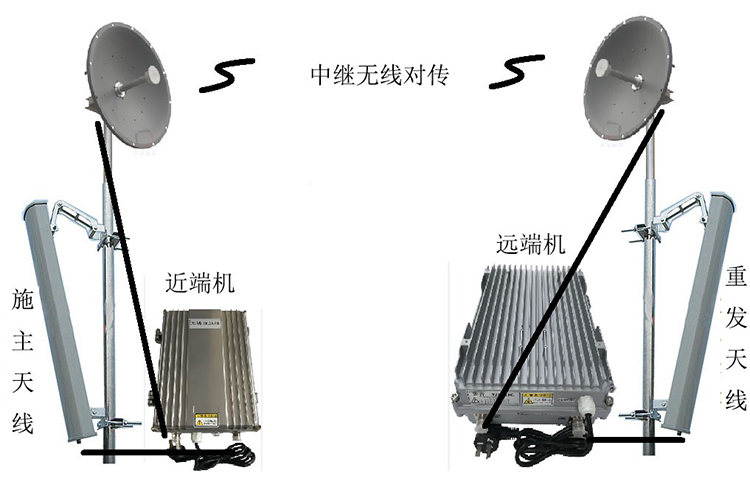 河间智能无线拉远移频中继直放站近端机远端机